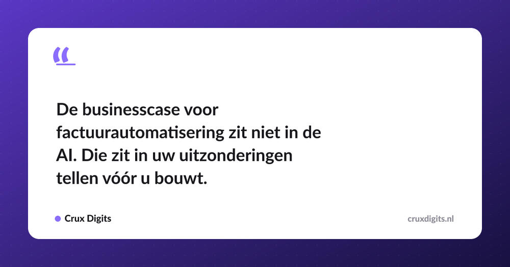 Pull quote: De businesscase voor factuurautomatisering zit niet in de AI. Die zit in uw uitzonderingen tellen vóór u bouwt. — Crux Digits