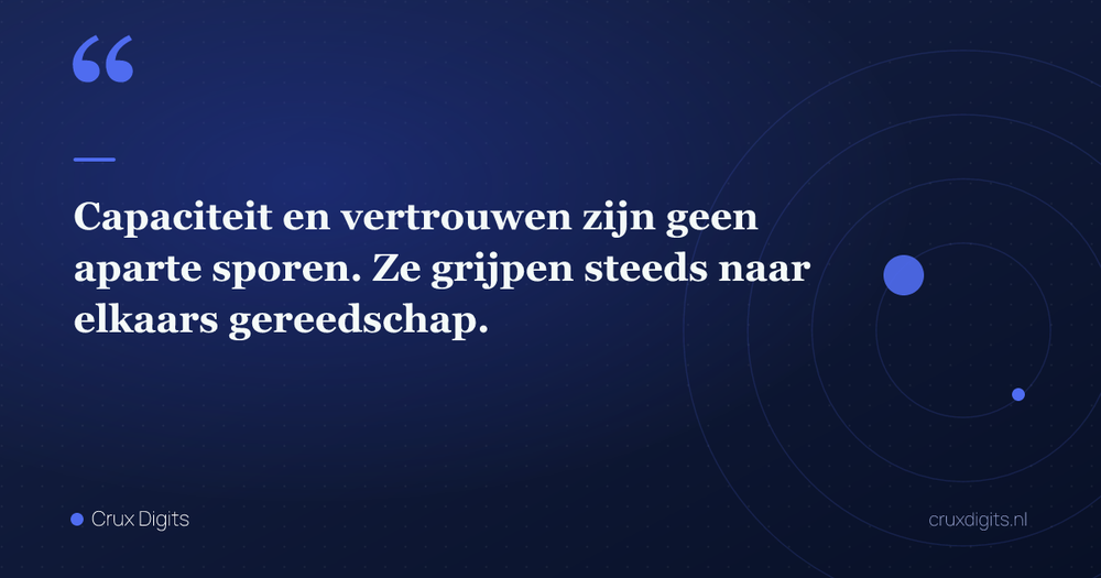 Pull quote: Capaciteit en vertrouwen zijn geen aparte sporen. Ze grijpen steeds naar elkaars gereedschap. — Crux Digits