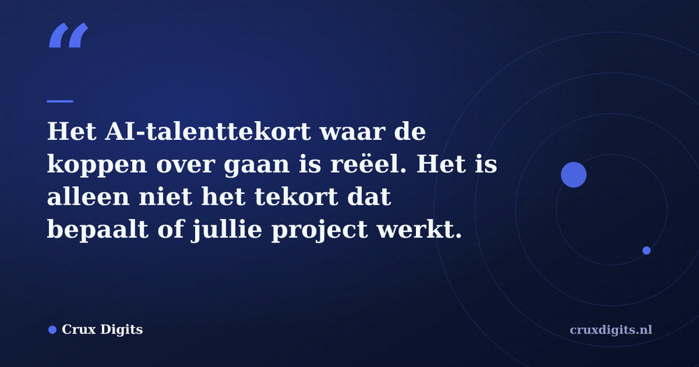 Pull quote: Het AI-talenttekort waar de koppen over gaan is reëel. Het is alleen niet het tekort dat bepaalt of jullie project werkt. — Crux Digits