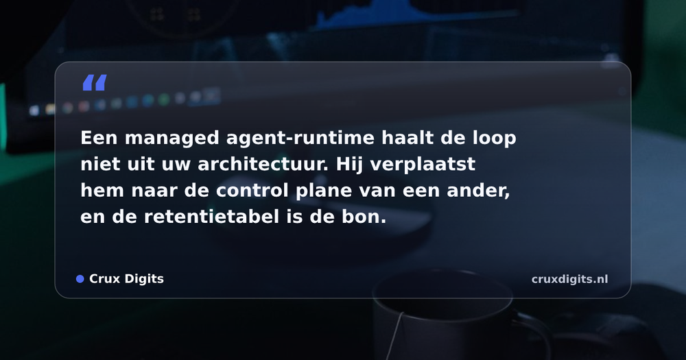 Pull quote from Crux Digits: Een managed agent-runtime haalt de loop niet uit uw architectuur. Hij verplaatst hem naar de control plane van een ander, en de retentietabel is de bo