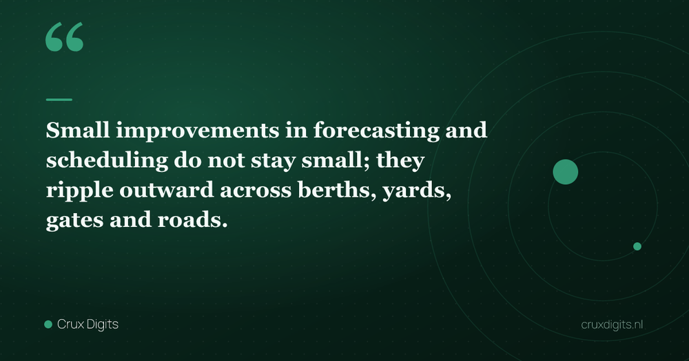 Pull quote: Small improvements in forecasting and scheduling do not stay small; they ripple outward across berths, yards, gates and roads. — Crux Digits