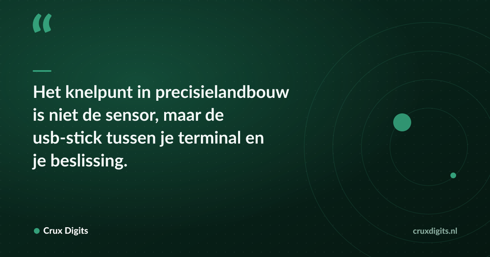 Pull quote: Het knelpunt in precisielandbouw is niet de sensor, maar de usb-stick tussen je terminal en je beslissing. — Crux Digits