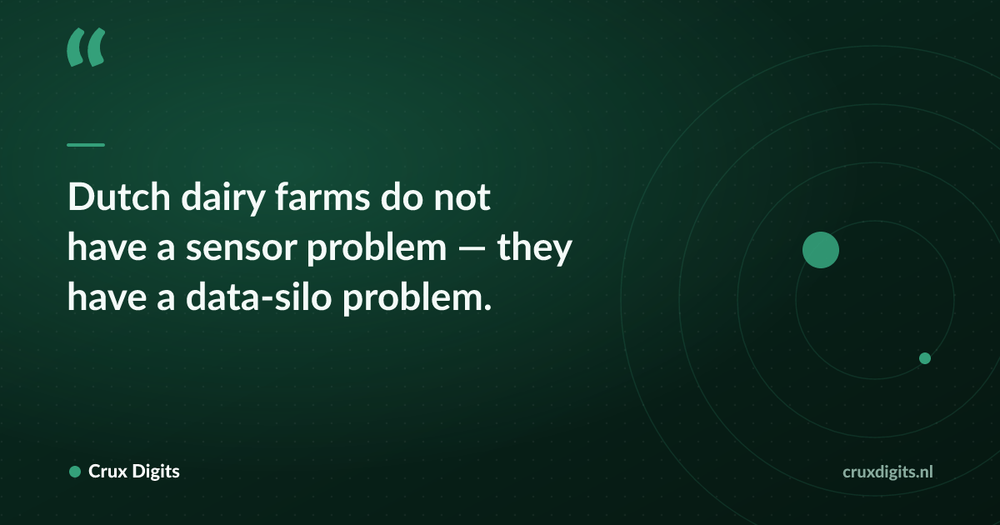 Pull quote: Dutch dairy farms do not have a sensor problem — they have a data-silo problem. — Crux Digits