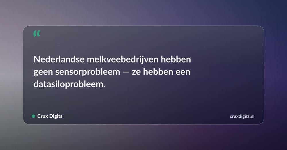 Pull quote: Nederlandse melkveebedrijven hebben geen sensorprobleem — ze hebben een datasiloprobleem. — Crux Digits