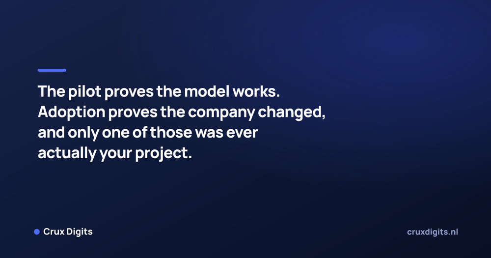 Pull quote from Crux Digits: The pilot proves the model works. Adoption proves the company changed, and only one of those was ever actually your project.