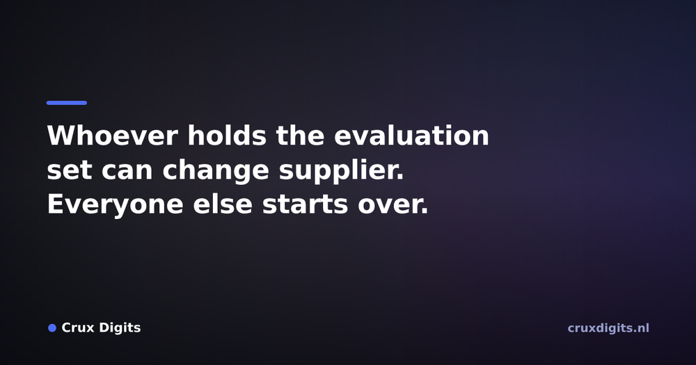 Pull quote from Crux Digits: Whoever holds the evaluation set can change supplier. Everyone else starts over.