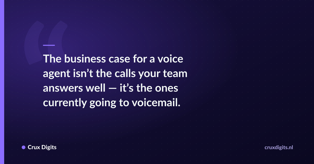 Pull quote: The business case for a voice agent isn’t the calls your team answers well — it’s the ones currently going to voicemail. — Crux Digits