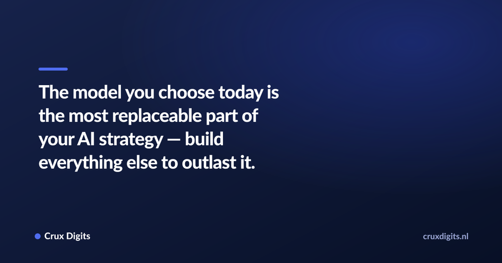 Pull quote: The model you choose today is the most replaceable part of your AI strategy — build everything else to outlast it. — Crux Digits