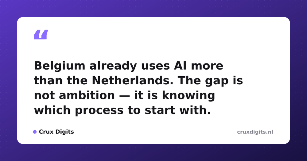 Pull quote from Crux Digits: Belgium already uses AI more than the Netherlands. The gap is not ambition — it is knowing which process to start with.