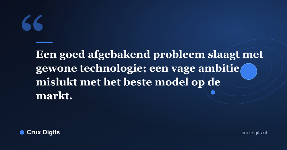 Citaat: Een goed afgebakend probleem slaagt met gewone technologie; een vage ambitie mislukt met het beste model op de markt. - Crux Digits