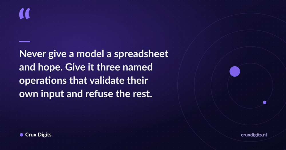 Pull quote: Never give a model a spreadsheet and hope. Give it three named operations that validate their own input and refuse the rest. — Crux Digits