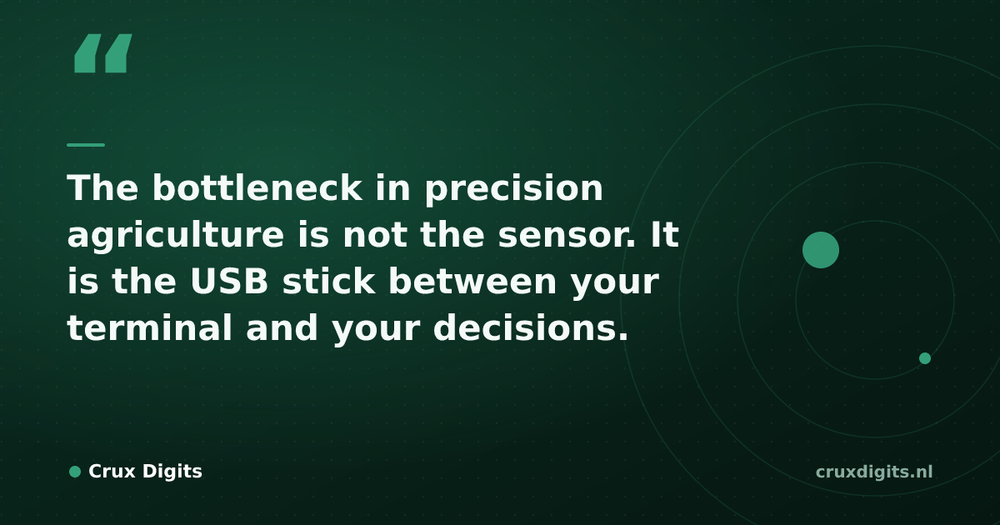 Pull quote from Crux Digits: The bottleneck in precision agriculture is not the sensor. It is the USB stick between your terminal and your decisions.