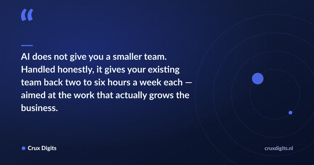 Pull quote: AI does not give you a smaller team. Handled honestly, it gives your existing team back two to six hours a week each — aimed at the work that actually — Crux Digits