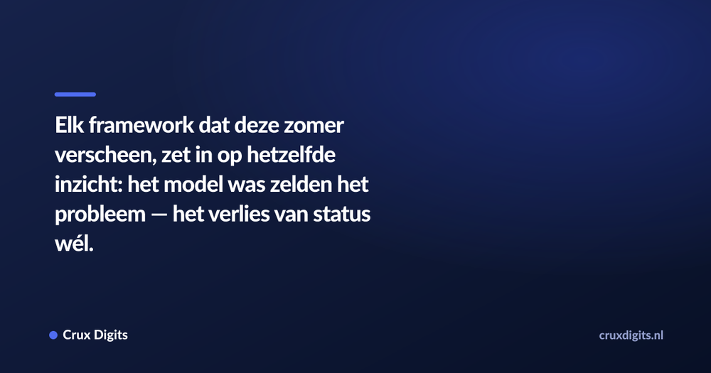 Pull quote: Elk framework dat deze zomer verscheen, zet in op hetzelfde inzicht: het model was zelden het probleem — het verlies van status wél. — Crux Digits