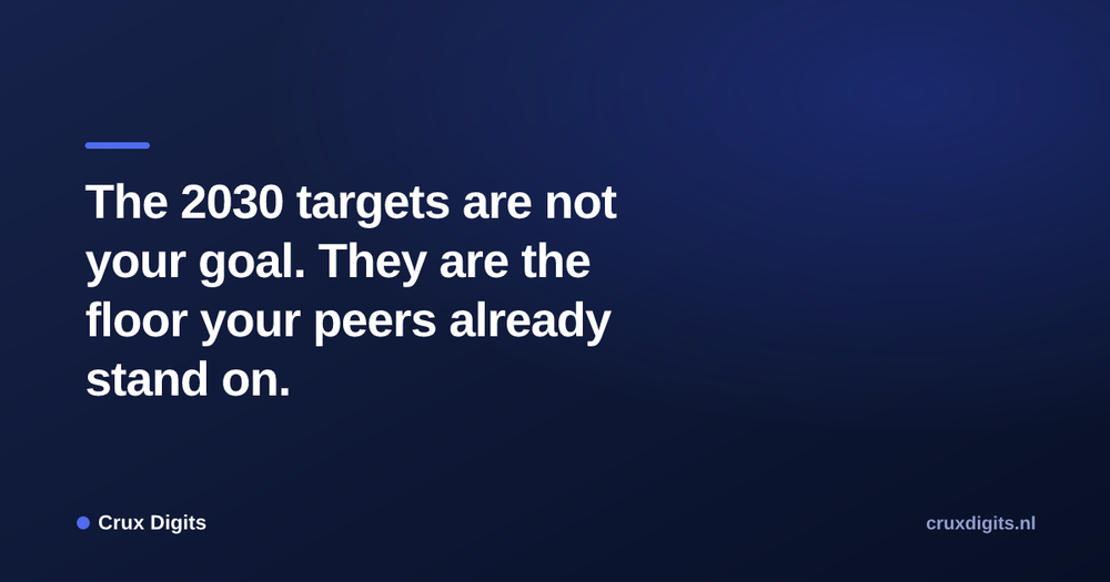 Pull quote from Crux Digits: The 2030 targets are not your goal. They are the floor your peers already stand on.