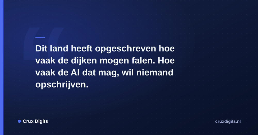 Pull quote: Dit land heeft opgeschreven hoe vaak de dijken mogen falen. Hoe vaak de AI dat mag, wil niemand opschrijven. — Crux Digits