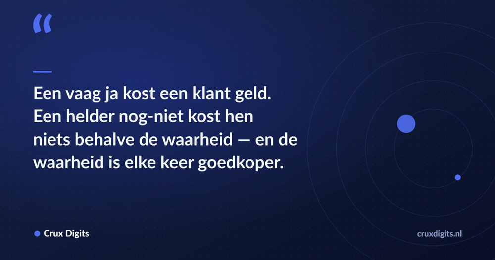Pull quote: Een vaag ja kost een klant geld. Een helder nog-niet kost hen niets behalve de waarheid — en de waarheid is elke keer goedkoper. — Crux Digits