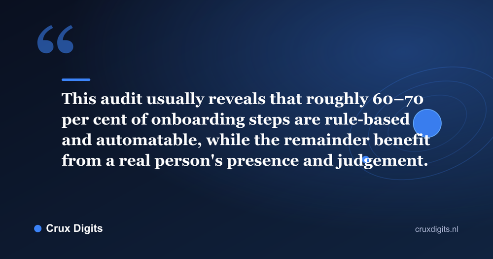 Pull quote: This audit usually reveals that roughly 60–70 per cent of onboarding steps are rule-based and automatable, while the remainder benefit from a real person's presence and judgement. - Crux Digits