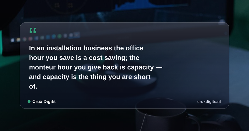 Pull quote: In an installation business the office hour you save is a cost saving; the monteur hour you give back is capacity — and capacity is the thing you are  — Crux Digits