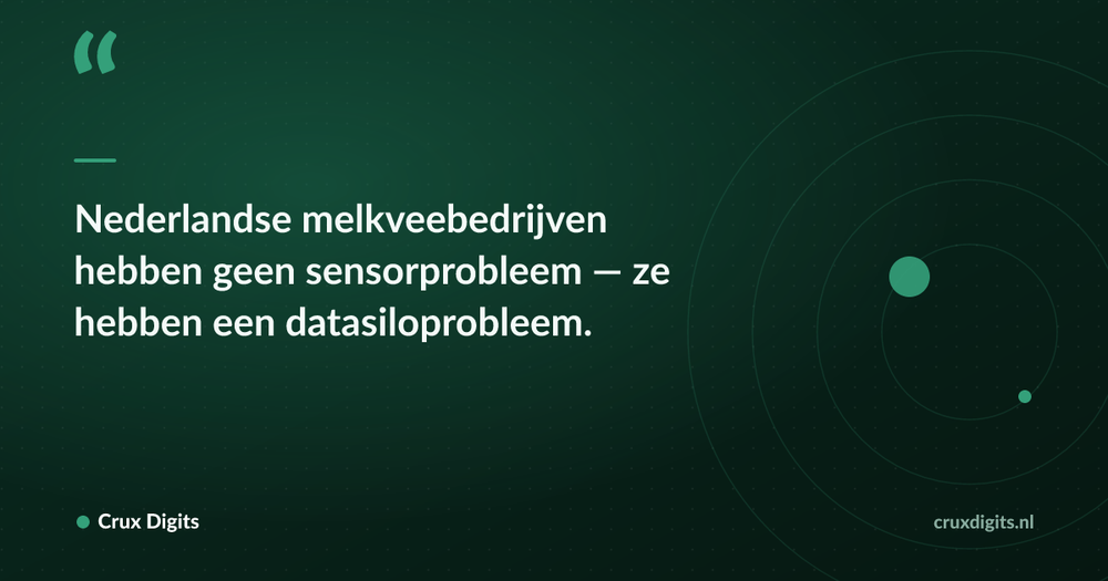 Pull quote: Nederlandse melkveebedrijven hebben geen sensorprobleem — ze hebben een datasiloprobleem. — Crux Digits
