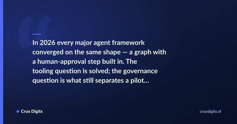 Pull quote: In 2026 every major agent framework converged on the same shape — a graph with a human-approval step built in. The tooling question is solved; the gov — Crux Digits