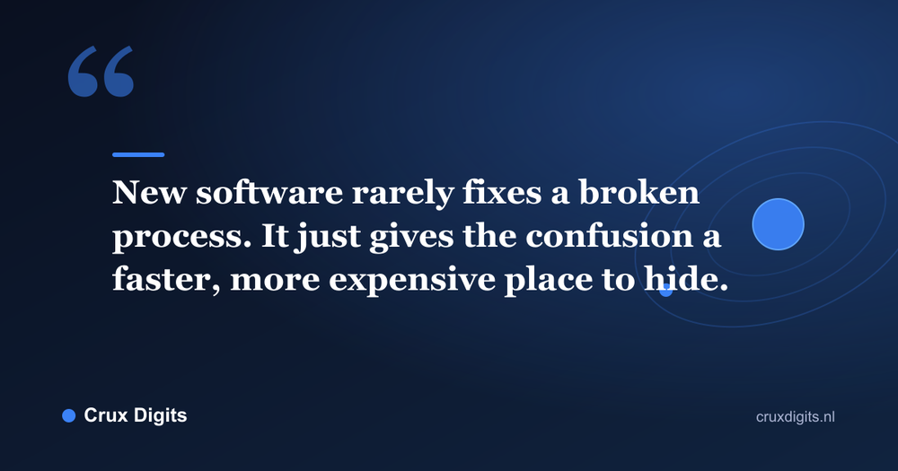 Pull quote: New software rarely fixes a broken process. It just gives the confusion a faster, more expensive place to hide. - Crux Digits