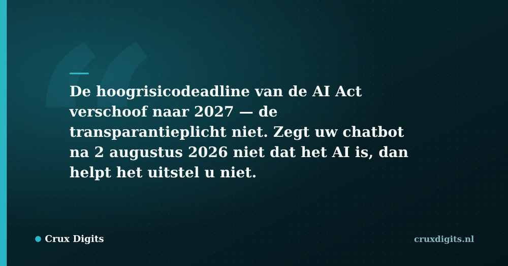 Pull quote: De hoogrisicodeadline van de AI Act verschoof naar 2027 — de transparantieplicht niet. Zegt uw chatbot na 2 augustus 2026 niet dat het AI is, dan help — Crux Digits