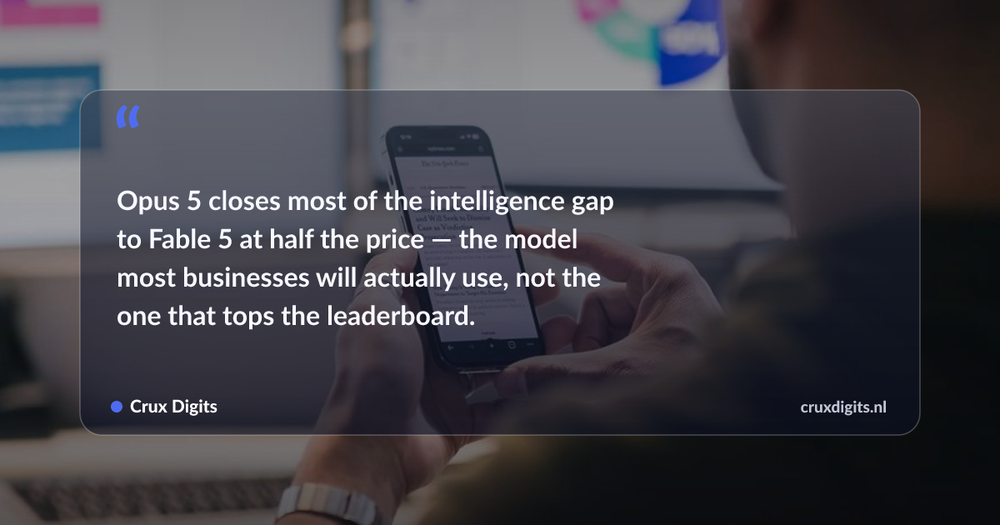 Pull quote: Opus 5 closes most of the intelligence gap to Fable 5 at half the price — the model most businesses will actually use, not the one that tops the leade — Crux Digits