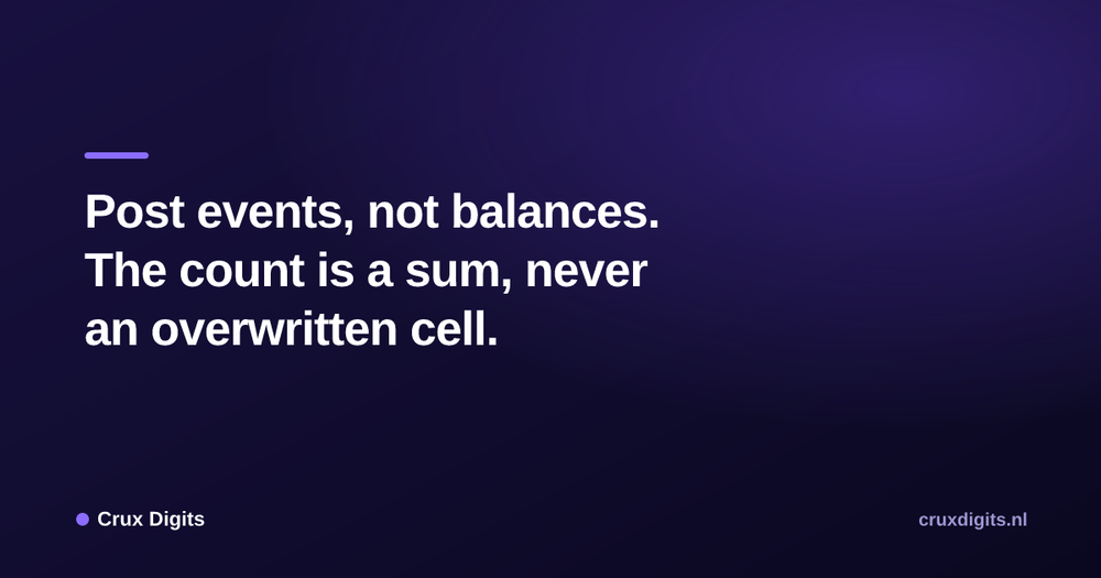Pull quote: Post events, not balances. The count is a sum, never an overwritten cell. — Crux Digits