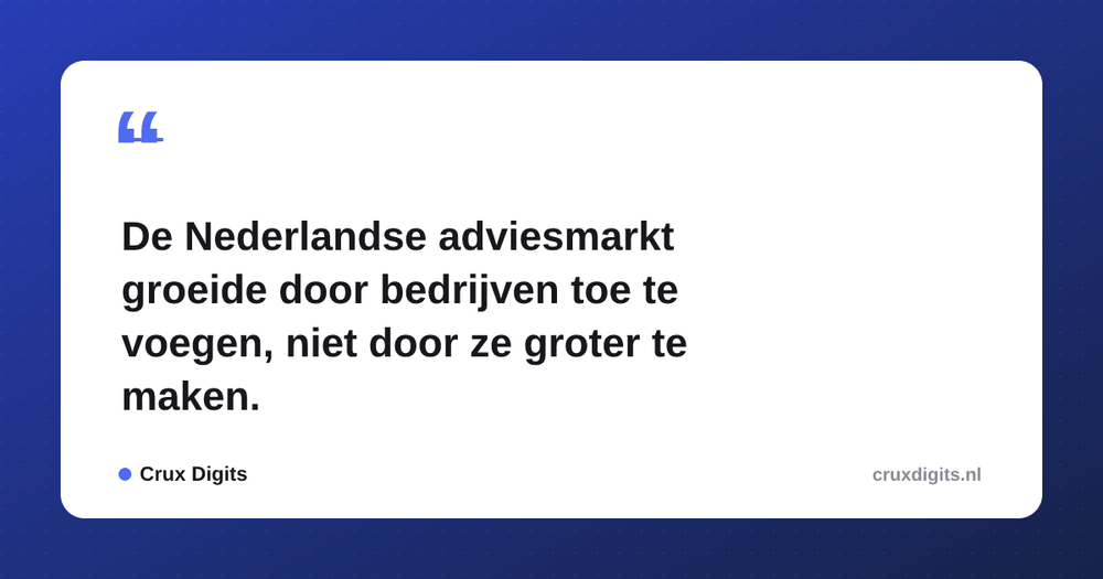 Pull quote from Crux Digits: De Nederlandse adviesmarkt groeide door bedrijven toe te voegen, niet door ze groter te maken.