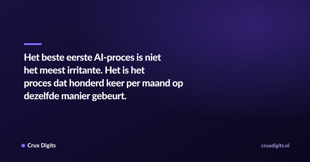 Pull quote: Het beste eerste AI-proces is niet het meest irritante. Het is het proces dat honderd keer per maand op dezelfde manier gebeurt. — Crux Digits