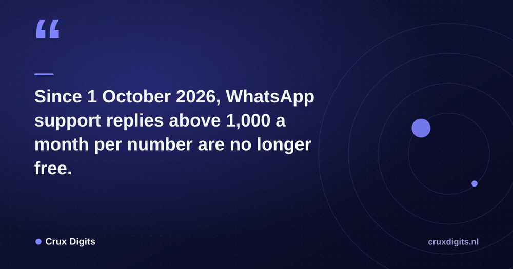 Pull quote from Crux Digits: Since 1 October 2026, WhatsApp support replies above 1,000 a month per number are no longer free.