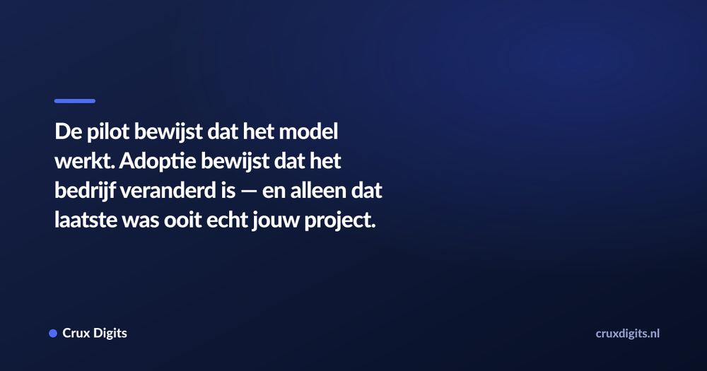 Pull quote: De pilot bewijst dat het model werkt. Adoptie bewijst dat het bedrijf veranderd is — en alleen dat laatste was ooit echt jouw project. — Crux Digits
