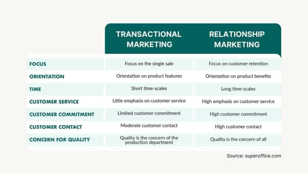 8-steps-to-building-better-b2b-relationships inline image 5