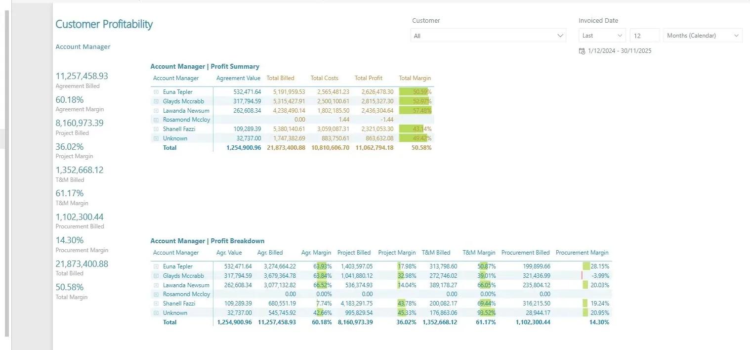 Find the margin leaks hiding in ConnectWise screenshot