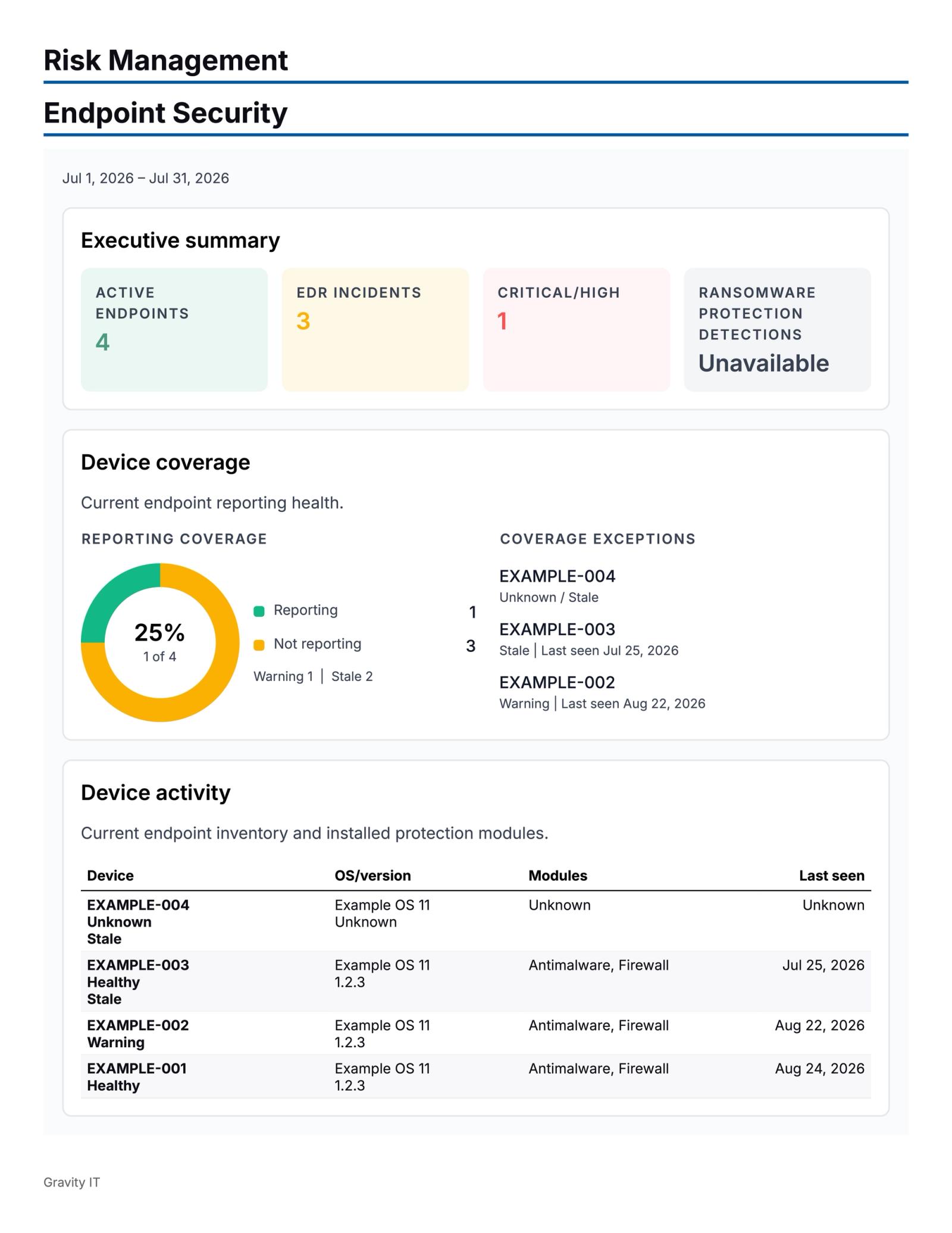 Bitdefender EDR data shown in a client-ready Lifecycle Manager Deliverable