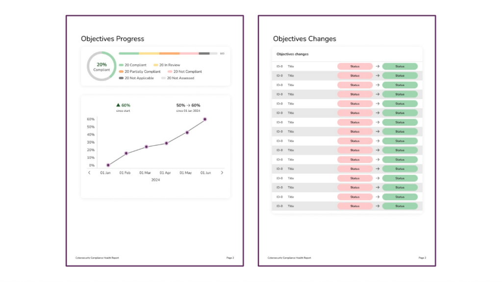 compliance-health-reports-now-available-in-controlmap inline image 15