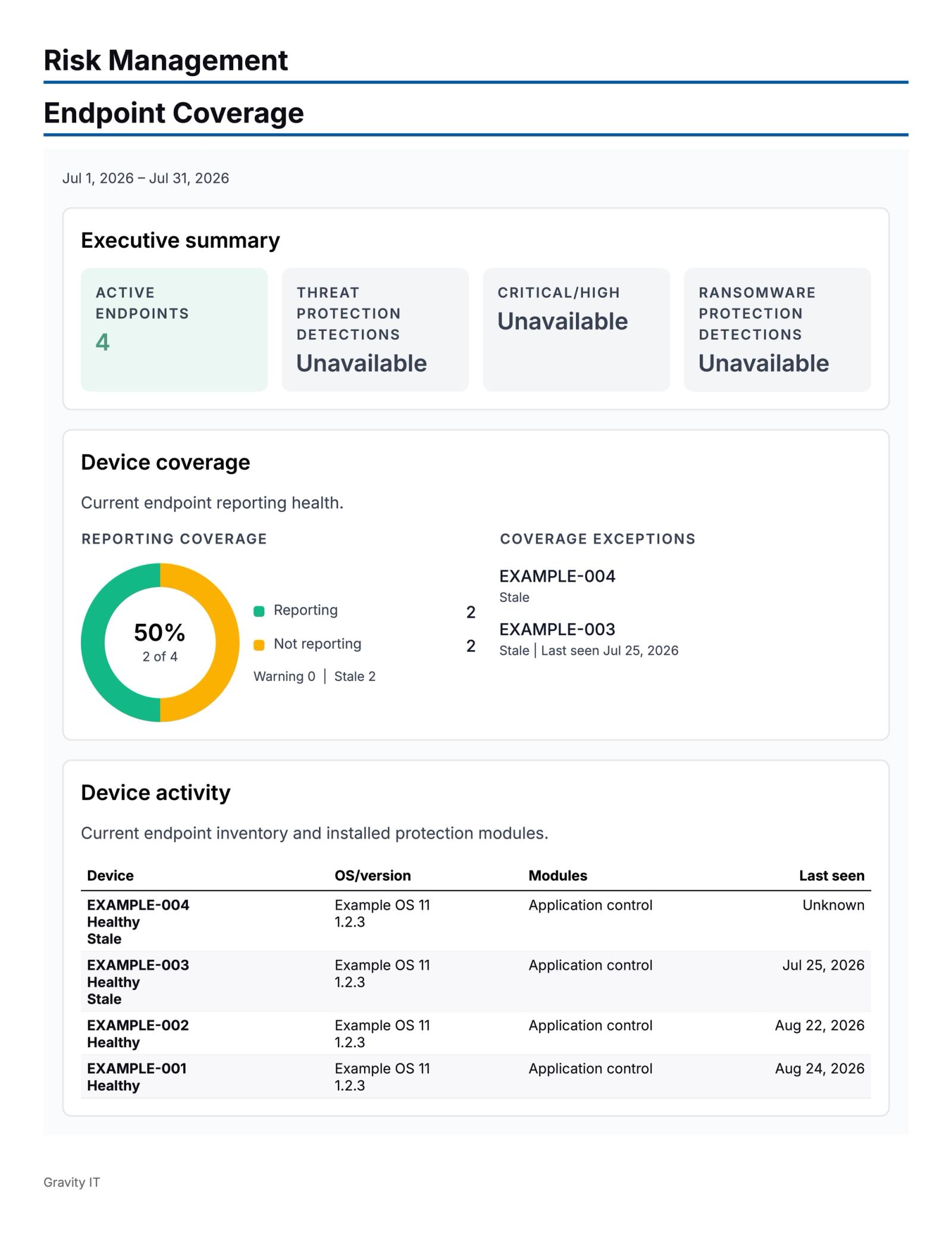ThreatLocker EDR data displayed in a Lifecycle Manager Deliverable