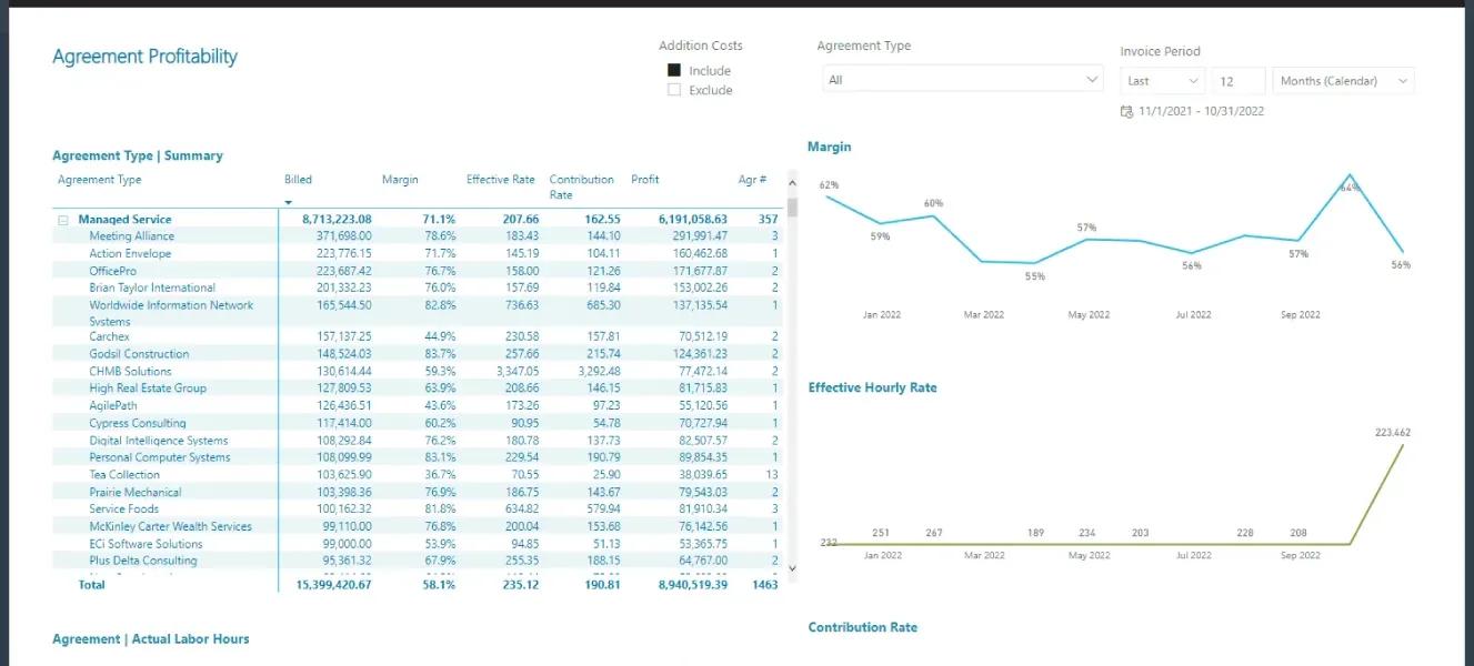 Cognition360 agreement profitability report screenshot
