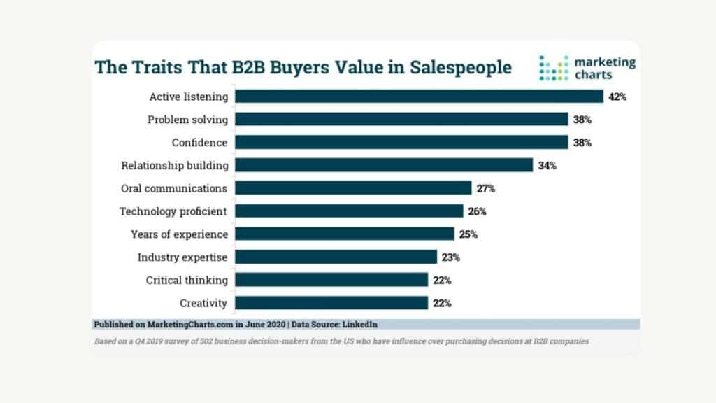 8-steps-to-building-better-b2b-relationships inline image 35