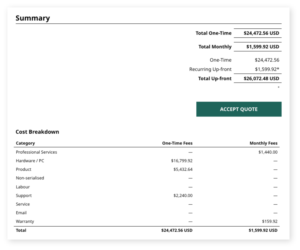 The overview page of a client-facing quote delivered by Quoter