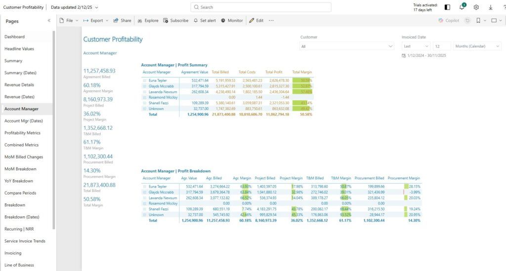 Customer Profitability Report | Account Manager page with new “Agreement Value” column