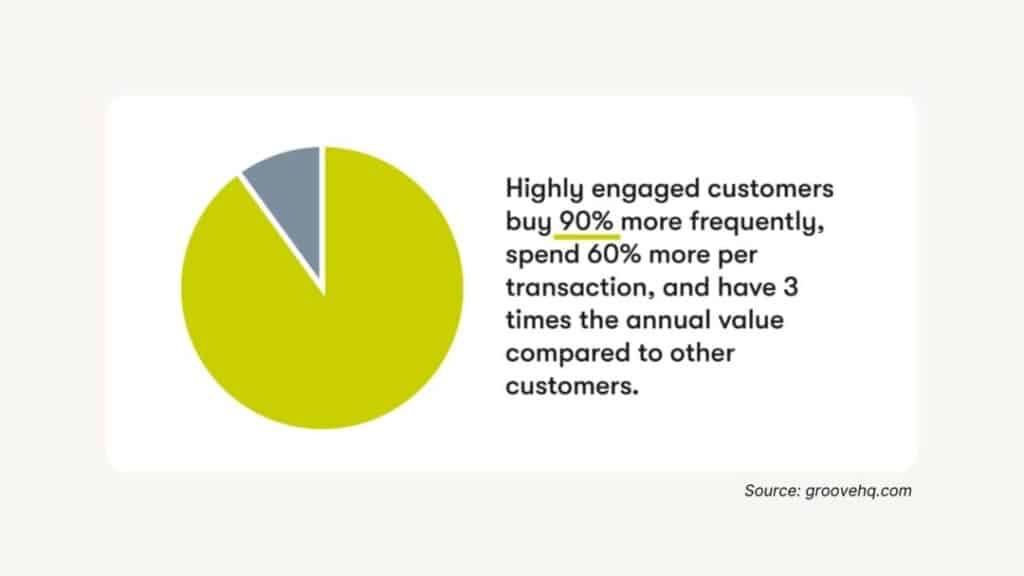 8-steps-to-building-better-b2b-relationships inline image 58