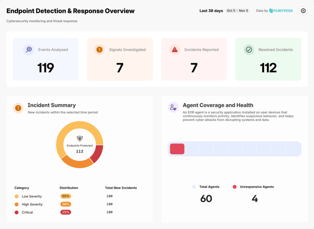 turn-cybersecurity-reports-into-business-conversations-msp-clients-understand inline image 33