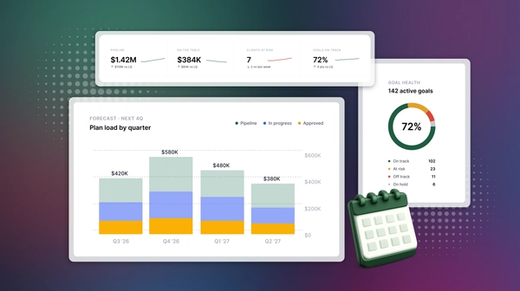 Image showing a calendar and various QBR metrics, including "plan load by quarter," active goals, and project spend
