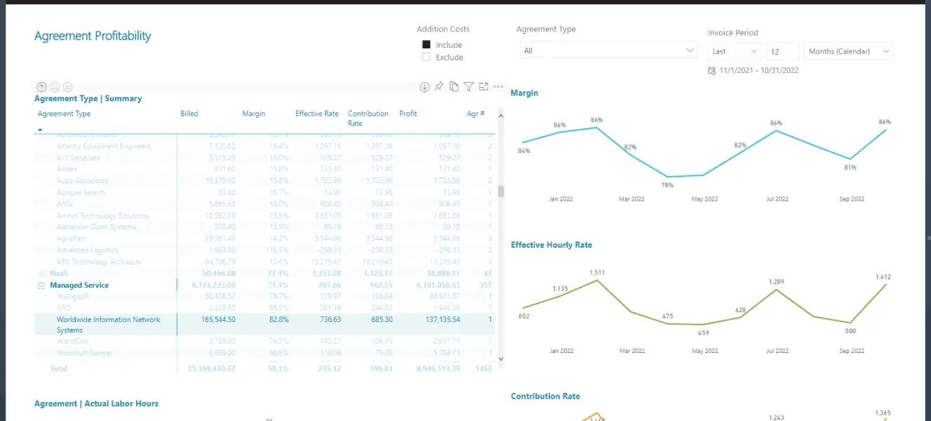 Cognition360 agreement profitability drilldown screenshot