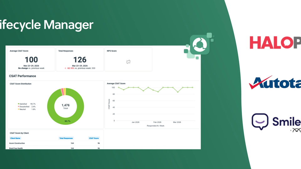 Green hero banner featuring the Lifecycle Manager logo with partner logos HALO PSA, Autotask, and SmileBack; center shows a CSAT dashboard