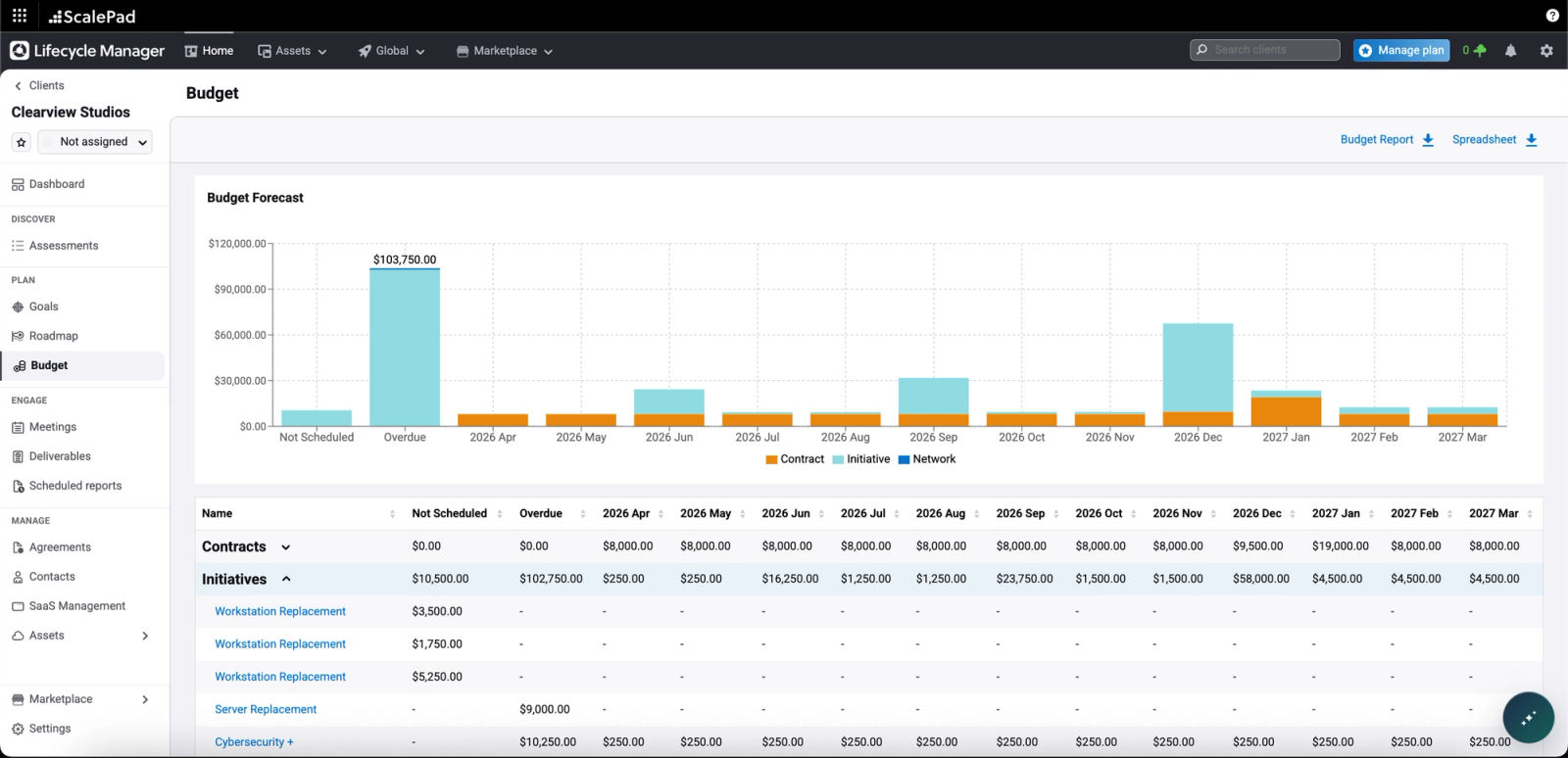 Sample View of Monthly Budget