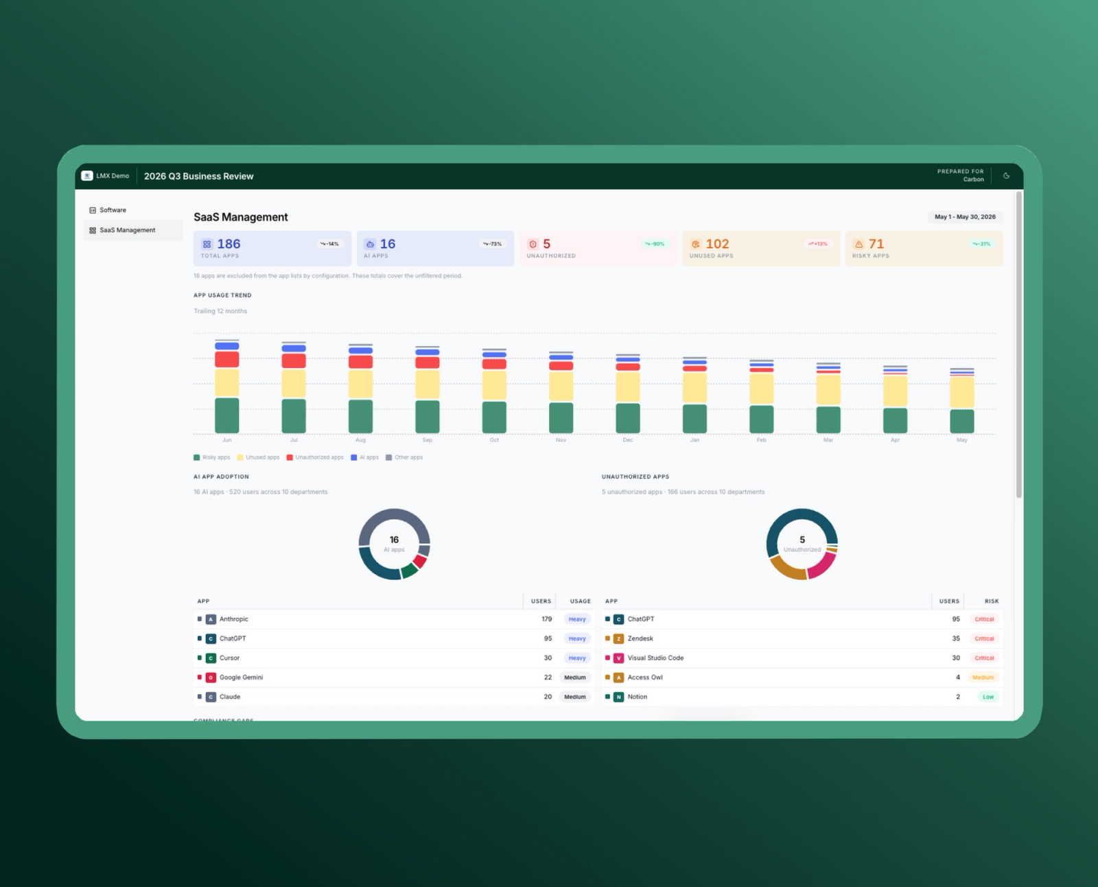 SaaS Management Deliverable