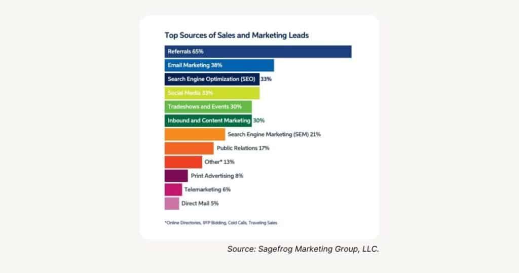 8-steps-to-building-better-b2b-relationships inline image 17